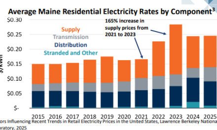 Community explainer: why are utility costs rising? 